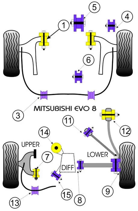 POWERFLEX PFF44-201-26x2 Front Anti Roll Bar Bushing for Evo 8-9 26mm