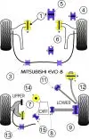 POWERFLEX PFF44-108R Front Lower Diff Mount*(70.5mm) MITSUBISHI Lancer Evo 8 - 9