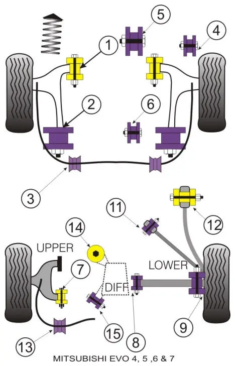 POWERFLEX PFR44-115x2 Lancer Evolution 4/5/6/7 Urethane Bushings Rear Toe Control Arm Bushing