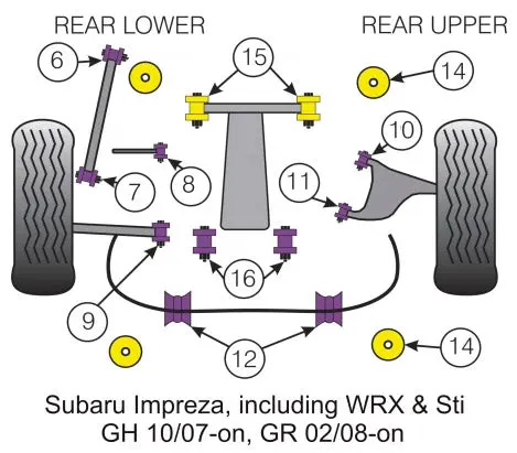 POWERFLEX PFR69-514x4 Rear Subframe Insert GRB 2008+