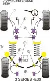 POWERFLEX PFF5-302-19 x2 Front Anti Roll Bar Mounting - 19mm BMW E30 3 Series