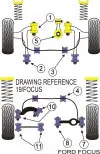 POWERFLEX PFF19-804 x2 Front Anti Roll Bar Mounting Bushing FORD Focus