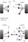 POWERFLEX PFF36-402-21 x2 Front Anti Roll Bushing MAZDA Miata