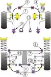 POWERFLEX PFF69-201 x2 Front Wishbone Front Bushing
