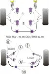 POWERFLEX PFR3-205 x2 Rear Lower Arm Front Bushing