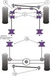 POWERFLEX PFF32-302 x4 Front Radius Arm to Axle LAND ROVER Discovery S II