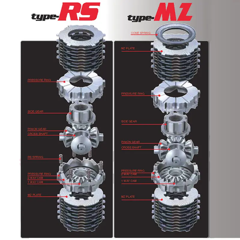 CUSCO LSD 380 E Limited slip differential Type-MZ (rear, 1 way) for HONDA S2000