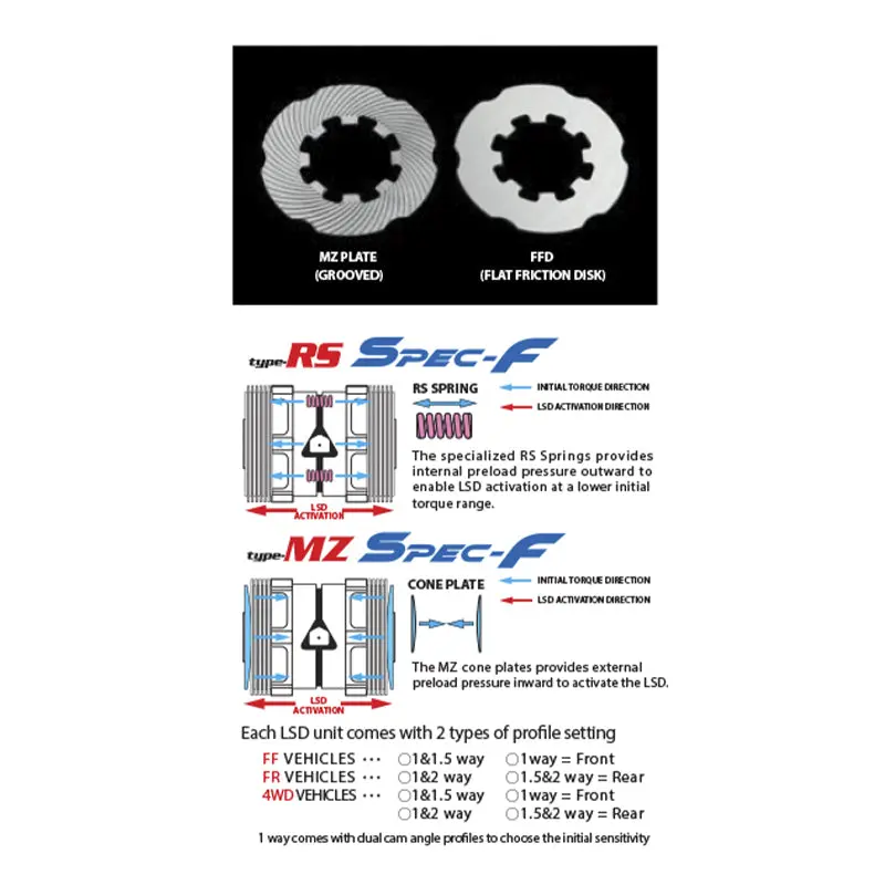 CUSCO LSD 565 FT2 Limited slip differential Type-RS Spec-F (rear, 2 way) for MAZDA RX-7