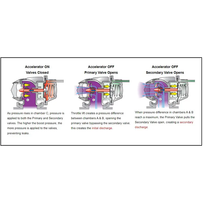 HKS 71008-AM011V Blow-Off Valves SUPER SQV4 (return kit incl.) for MITSUBISHI Lancer Evolution IX
