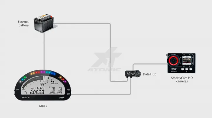 AIM X08HB2GK0 Hub CAN with two inputs and integrated external power