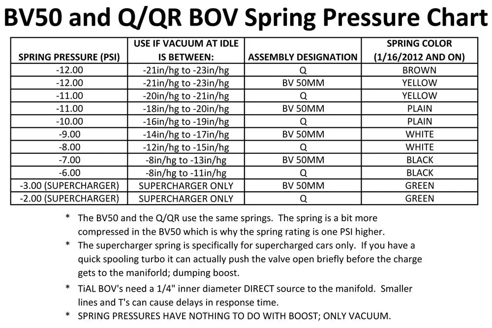 TIAL 001608 Q SPRING 10 SPRING: Silver (Plain), -22in/hg